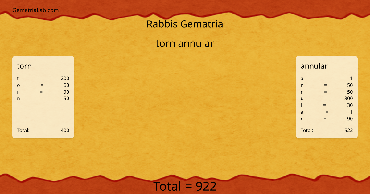 torn annular in rabbis Gematria
